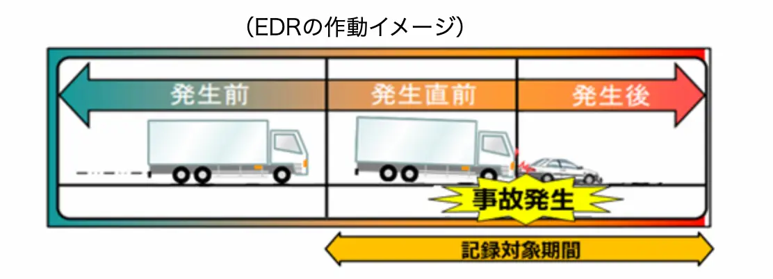  EDRの動作イメージ