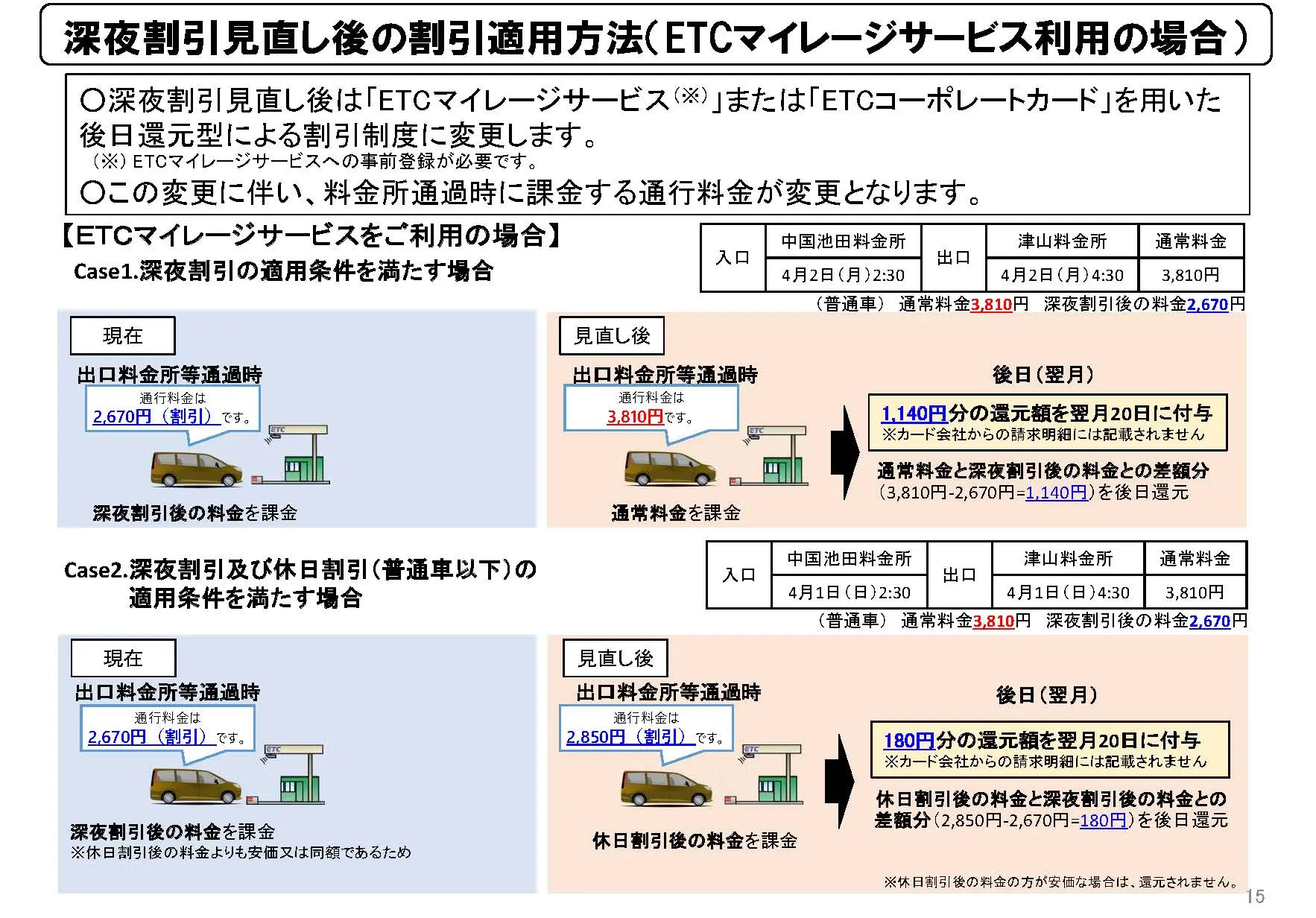 ETCマイレージサービス利用の場合