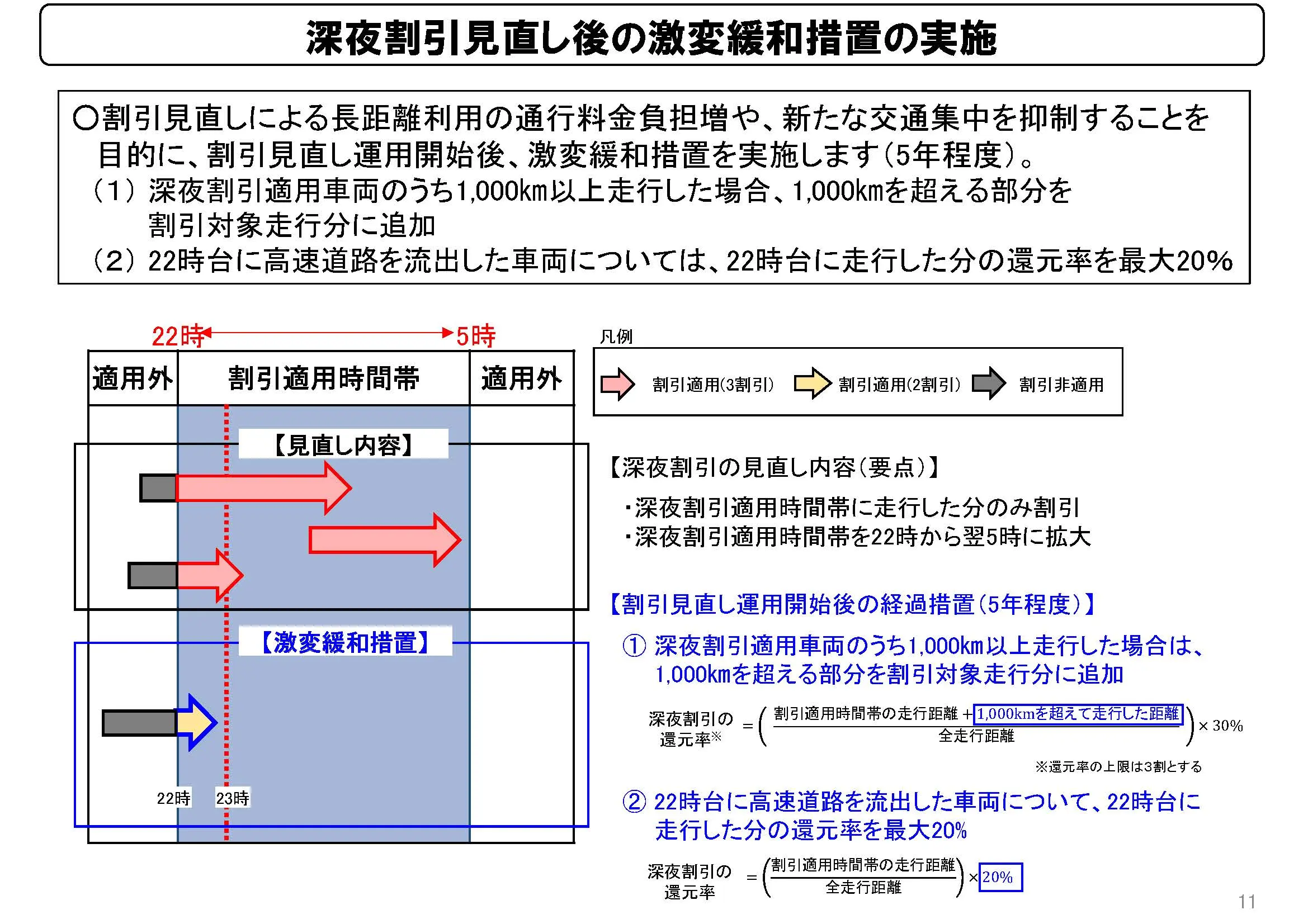 激変緩和措置