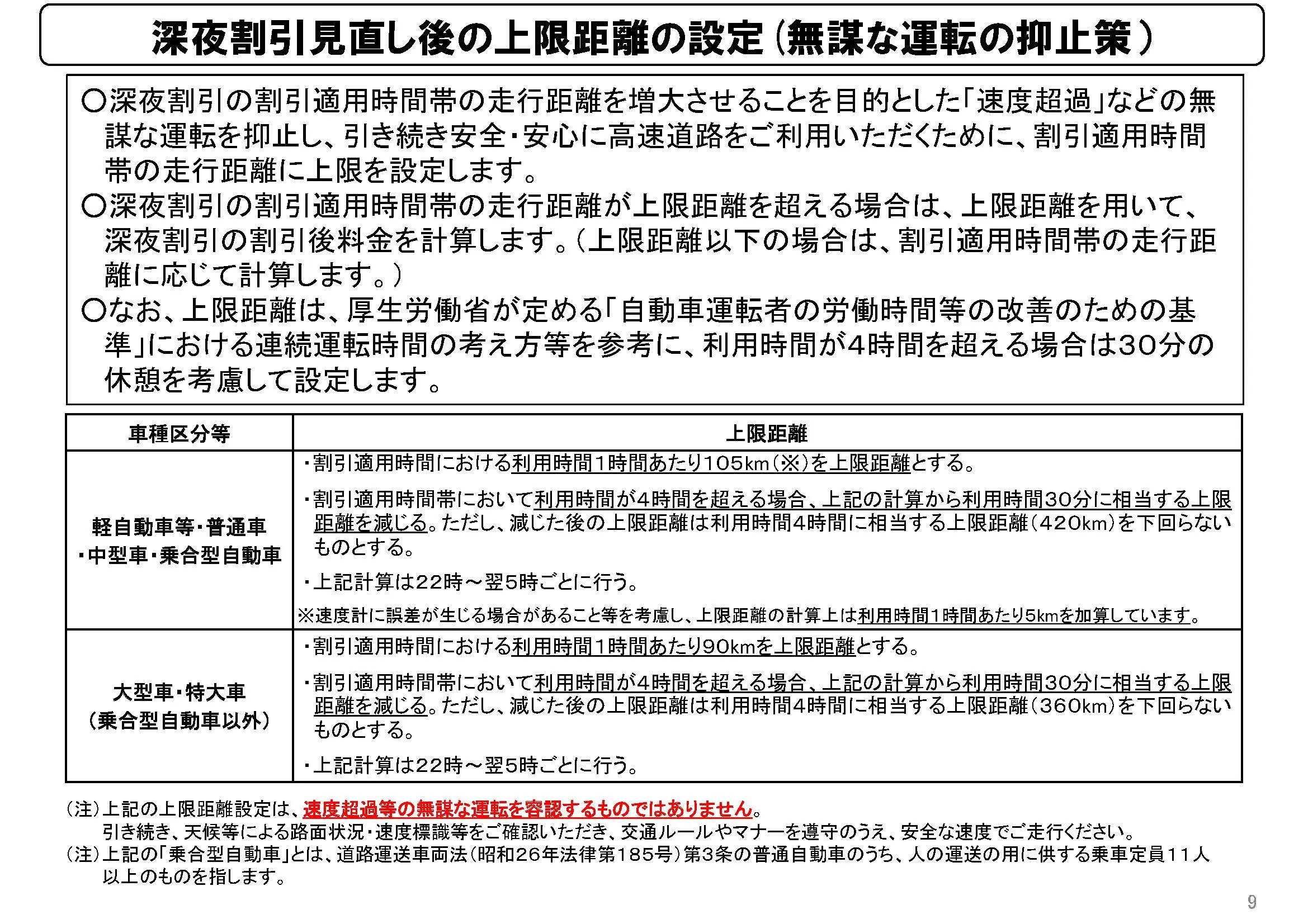 深夜割引見直し後の上限距離の設定