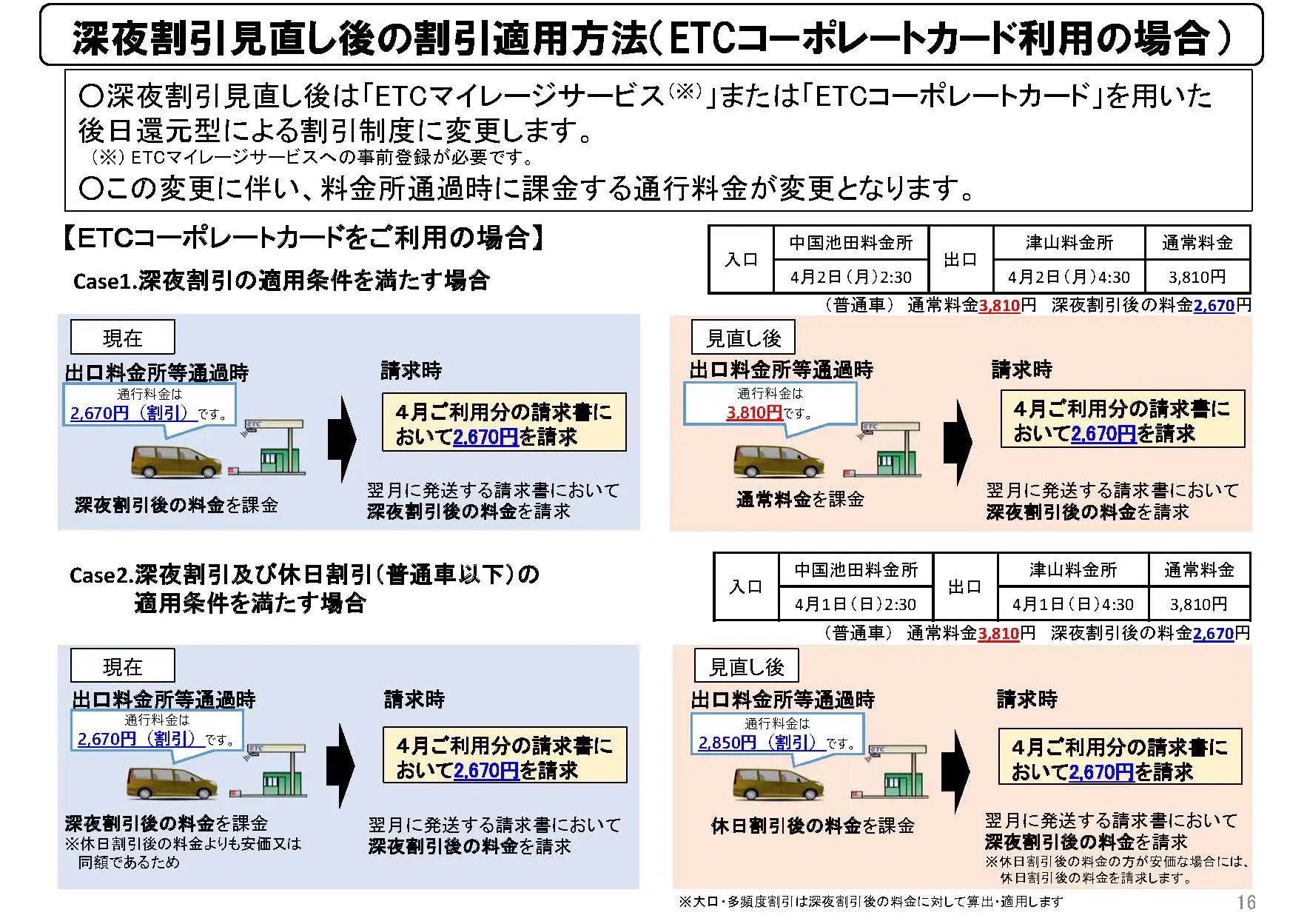 ETCコーポレートカード利用の場合