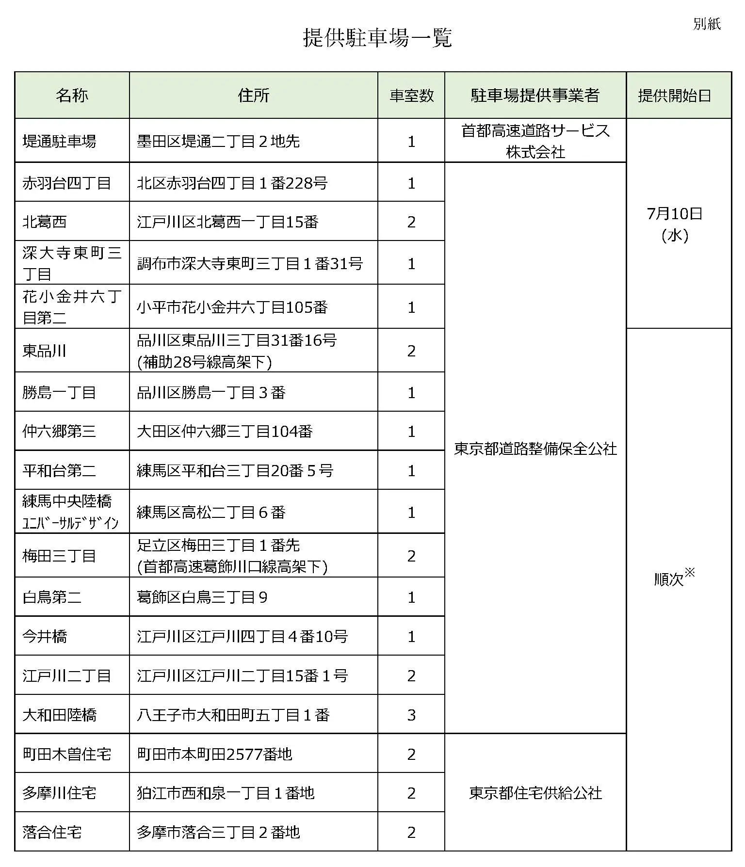 提供駐車場一覧 