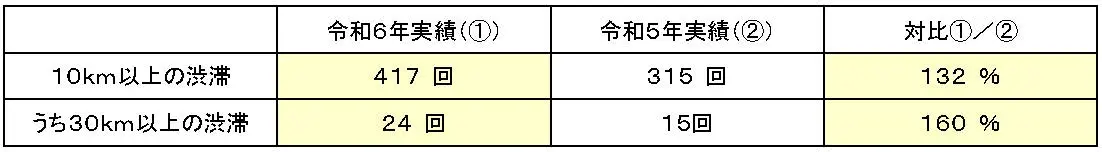 混雑状況