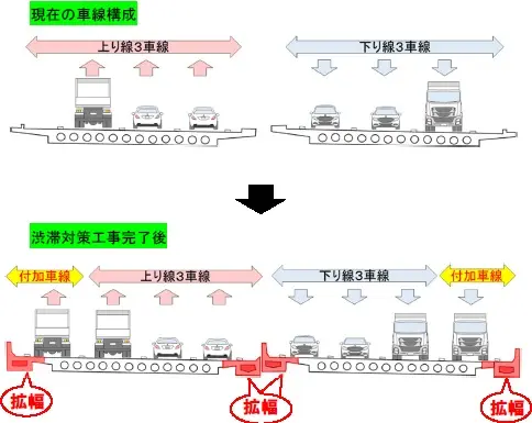 工事の概要