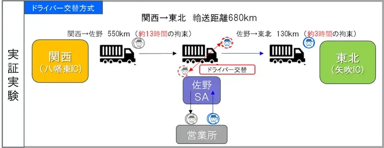 実験イメージ