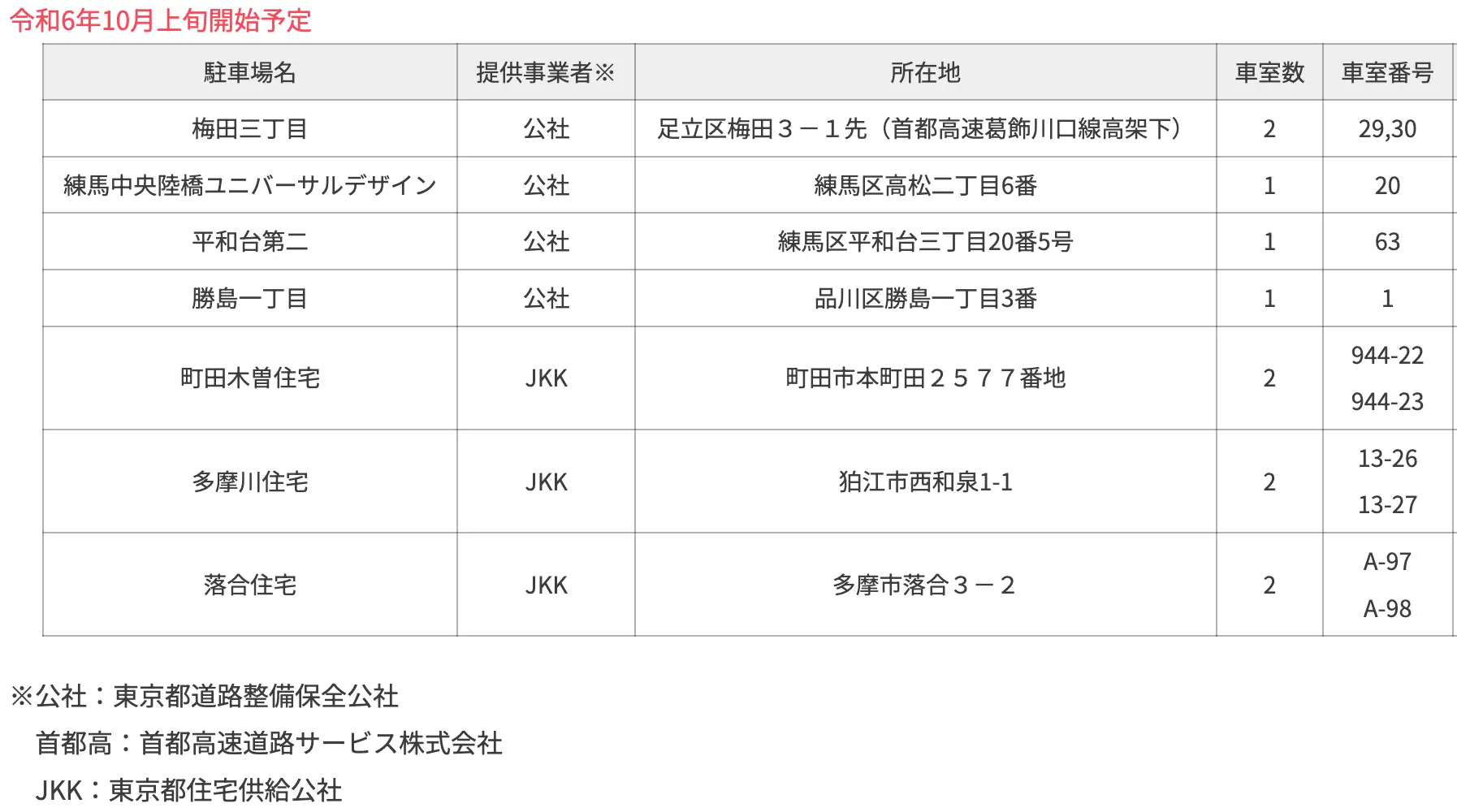 提供駐車場10月上旬開始予定