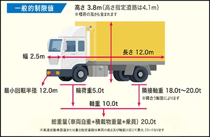 車両制限令