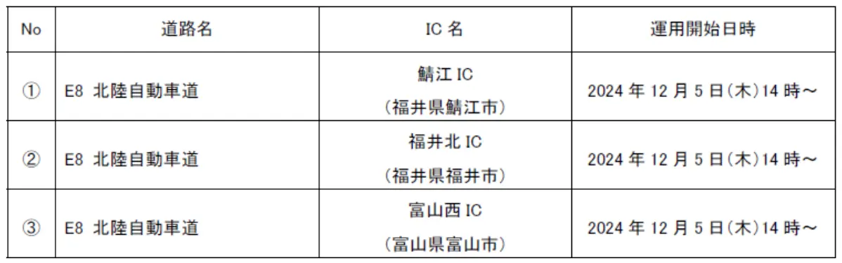 運用開始箇所