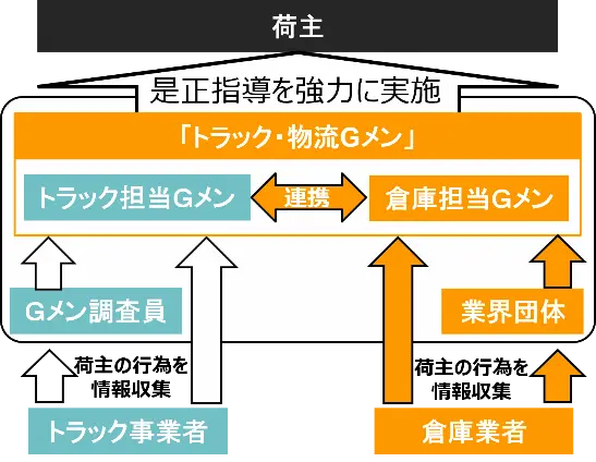 業務フローのイメージ