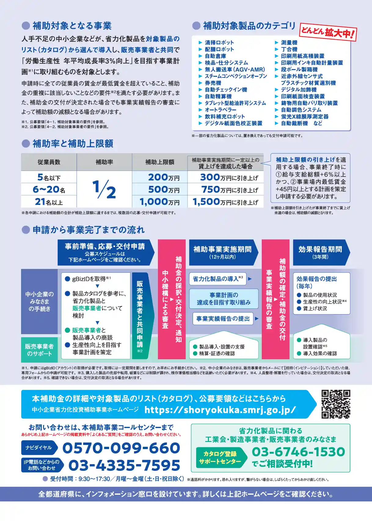 中小企業省力化投資補助金ポスター