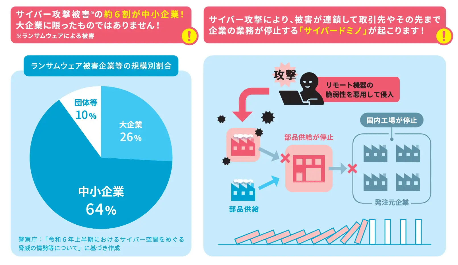 サイバードミノ